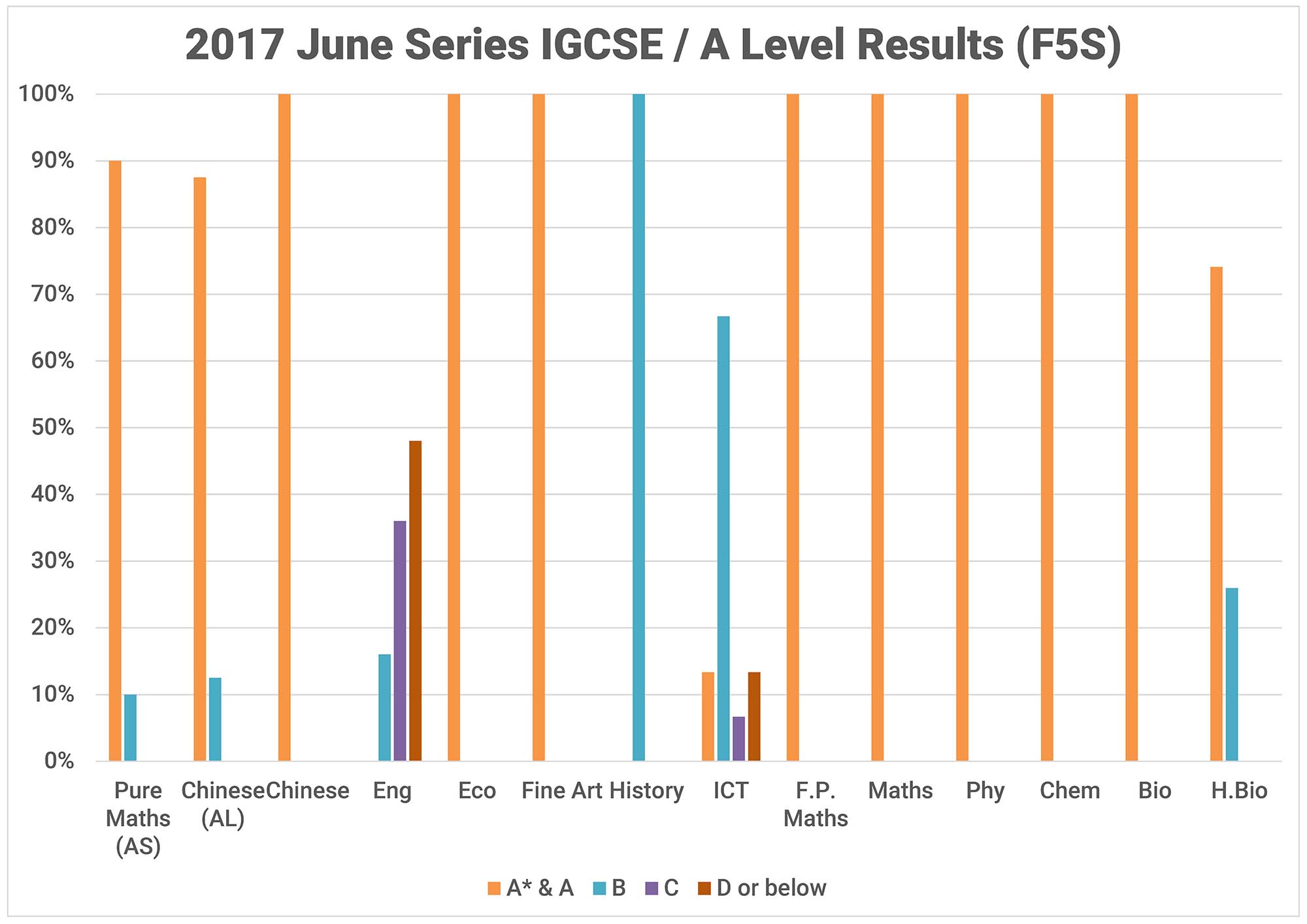 2017 June F5S.jpg