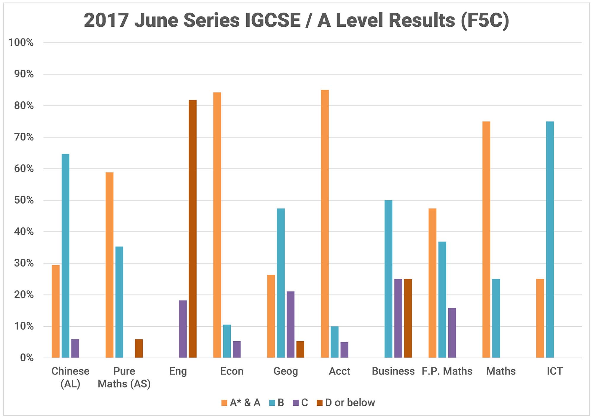 2017 June F5C.jpg