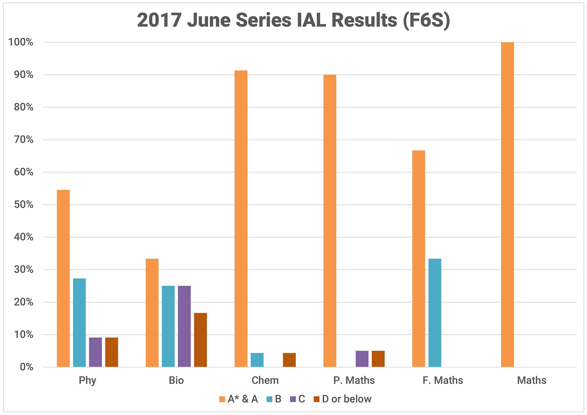 2017 June F6S.jpg