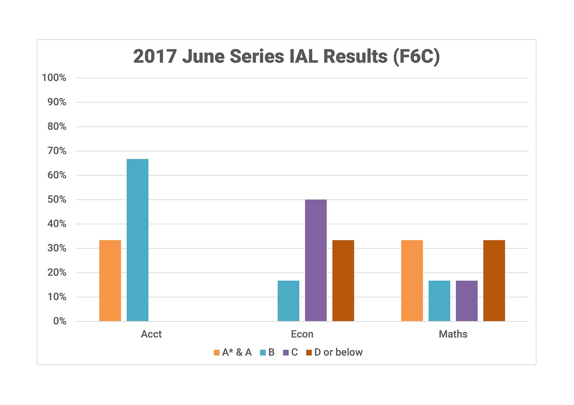 2017 June F6C.jpg