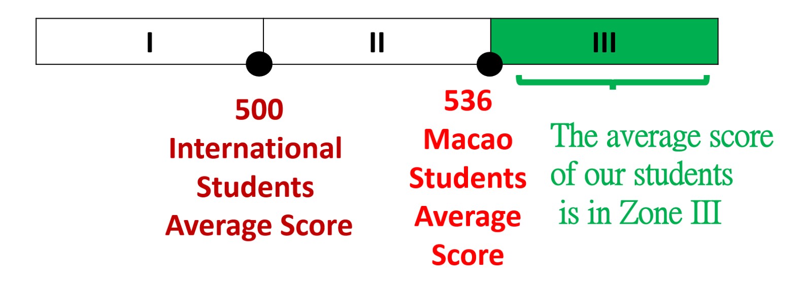 International Reading Literacy Study PIRLS 2021.jpg